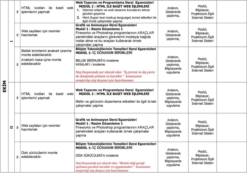 Html (hyper text markup language) temel etiketleri ile ilgili örnek çalışmalar yapma Modül 1 : Resim Düzenleme 1 Fireworks ve Photoshop programlarının ARAÇLAR panelindeki araçların görevlerini