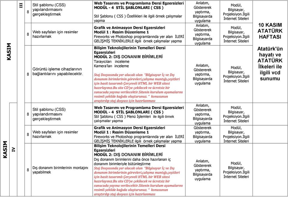 ilgili örnek çalışmalar yapma Modül 1 : Resim Düzenleme 1 Fireworks ve Photoshop programlarında yer alan İLERİ GELİŞMİŞ TEKNİKLERLE ilgili örnek çalışmalar yapma Bilişim Teknolojilerinin Temelleri