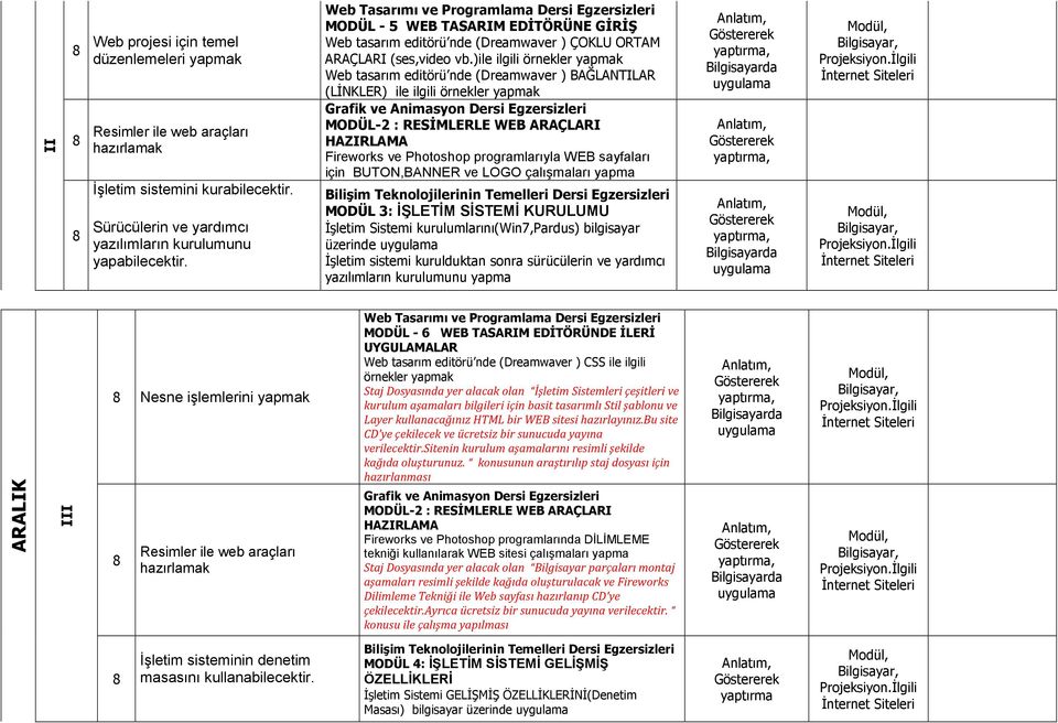 )ile ilgili örnekler yapmak Web tasarım editörü nde (Dreamwaver) BAĞLANTILAR (LİNKLER) ile ilgili örnekler yapmak MODÜL-2 : RESİMLERLE WEB ARAÇLARI HAZIRLAMA Fireworks ve Photoshop programlarıyla WEB