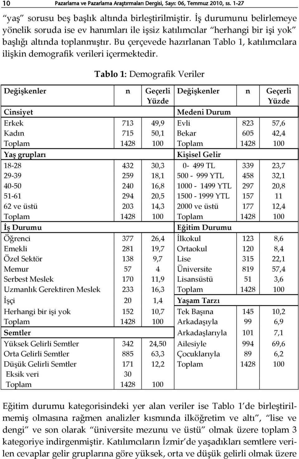 Bu çerçevede hazırlanan Tablo 1, katılımcılara ilişkin demografik verileri içermektedir.