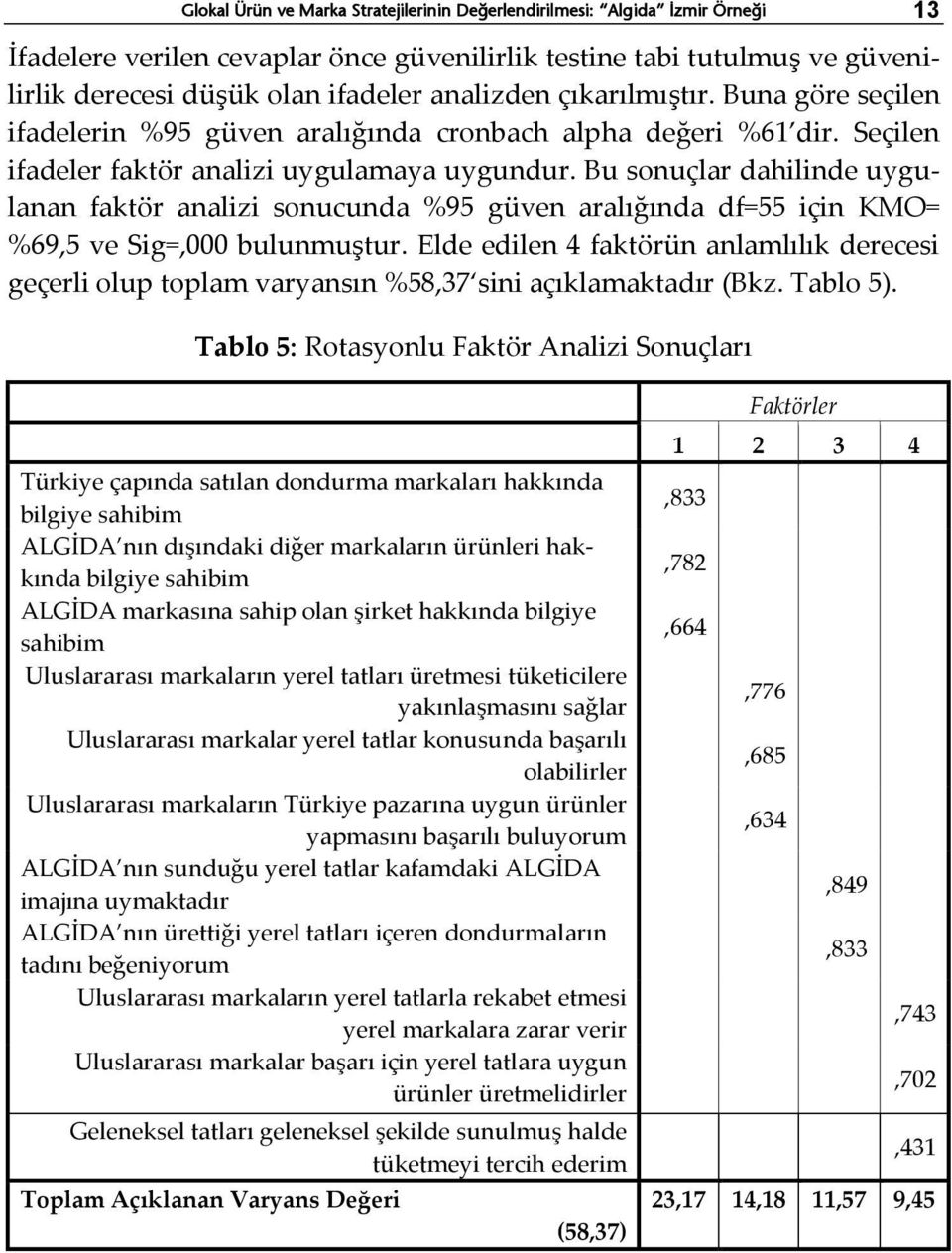 Bu sonuçlar dahilinde uygulanan faktör analizi sonucunda %95 güven aralığında df=55 için KMO= %69,5 ve Sig=,000 bulunmuştur.