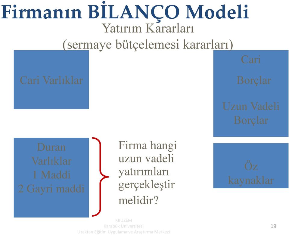 Borçlar Duran Varlıklar 1 Maddi 2 Gayri maddi Firma hangi