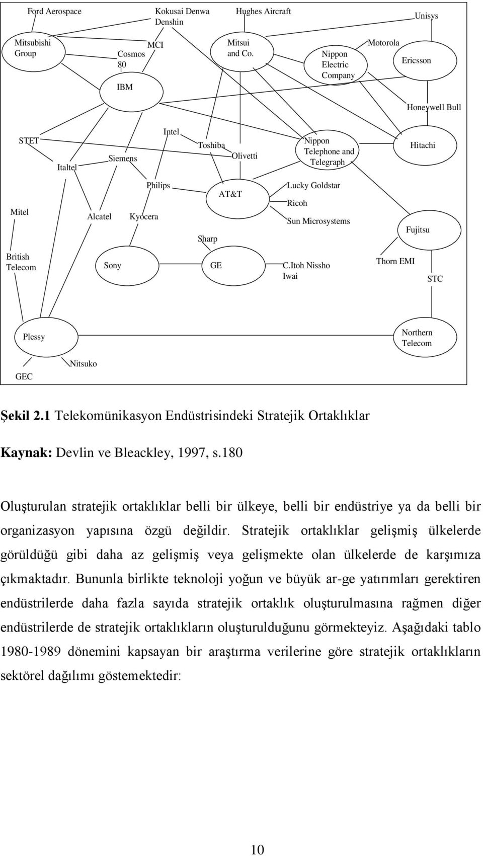 Ricoh Sun Microsystems Fujitsu British Telecom Sony GE C.Itoh Nissho Iwai Thorn EMI STC Plessy Northern Telecom GEC Nitsuko Şekil 2.