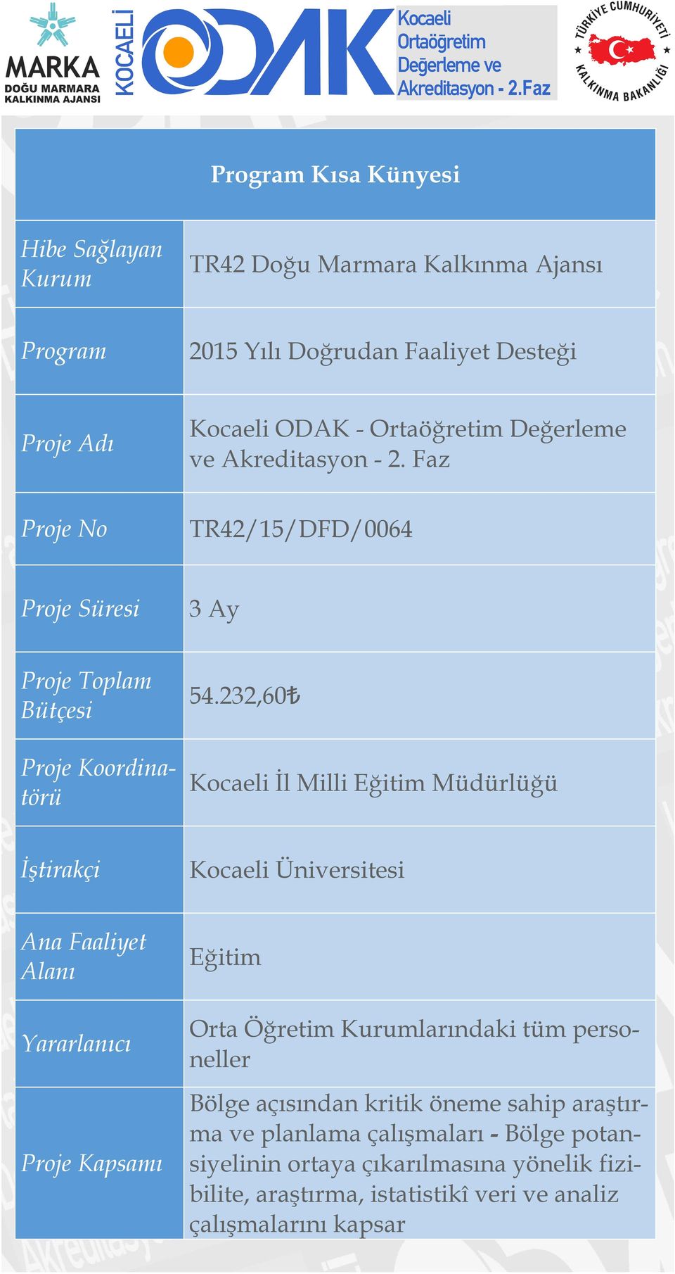 232,60 Kocaeli İl Milli Eğitim Müdürlüğü İştirakçi Kocaeli Üniversitesi Ana Faaliyet Alanı Yararlanıcı Proje Kapsamı Eğitim Orta Öğretim Kurumlarındaki tüm