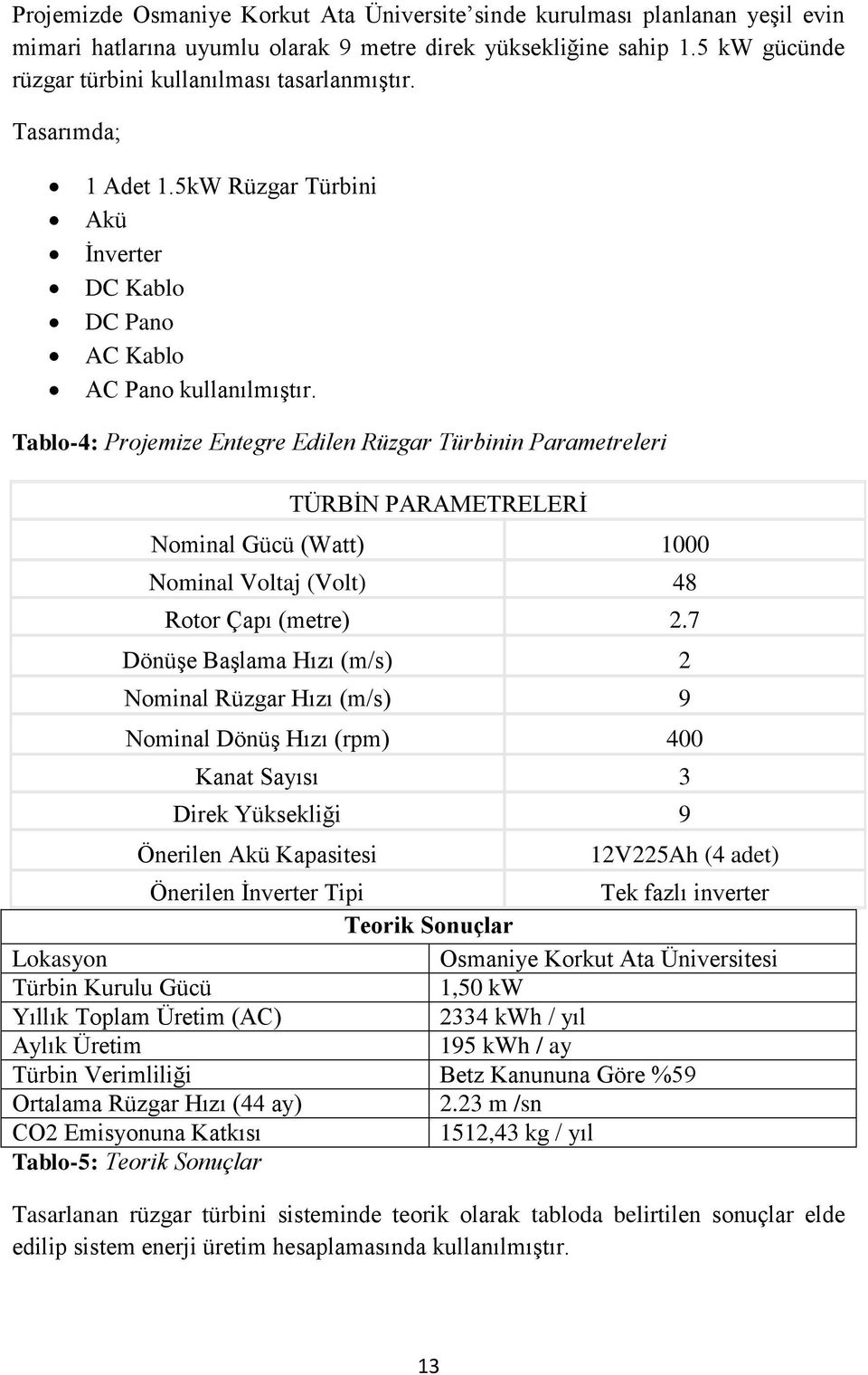 Tablo-4: Projemize Entegre Edilen Rüzgar Türbinin Parametreleri TÜRBİN PARAMETRELERİ Nominal Gücü (Watt) 1000 Nominal Voltaj (Volt) 48 Rotor Çapı (metre) 2.