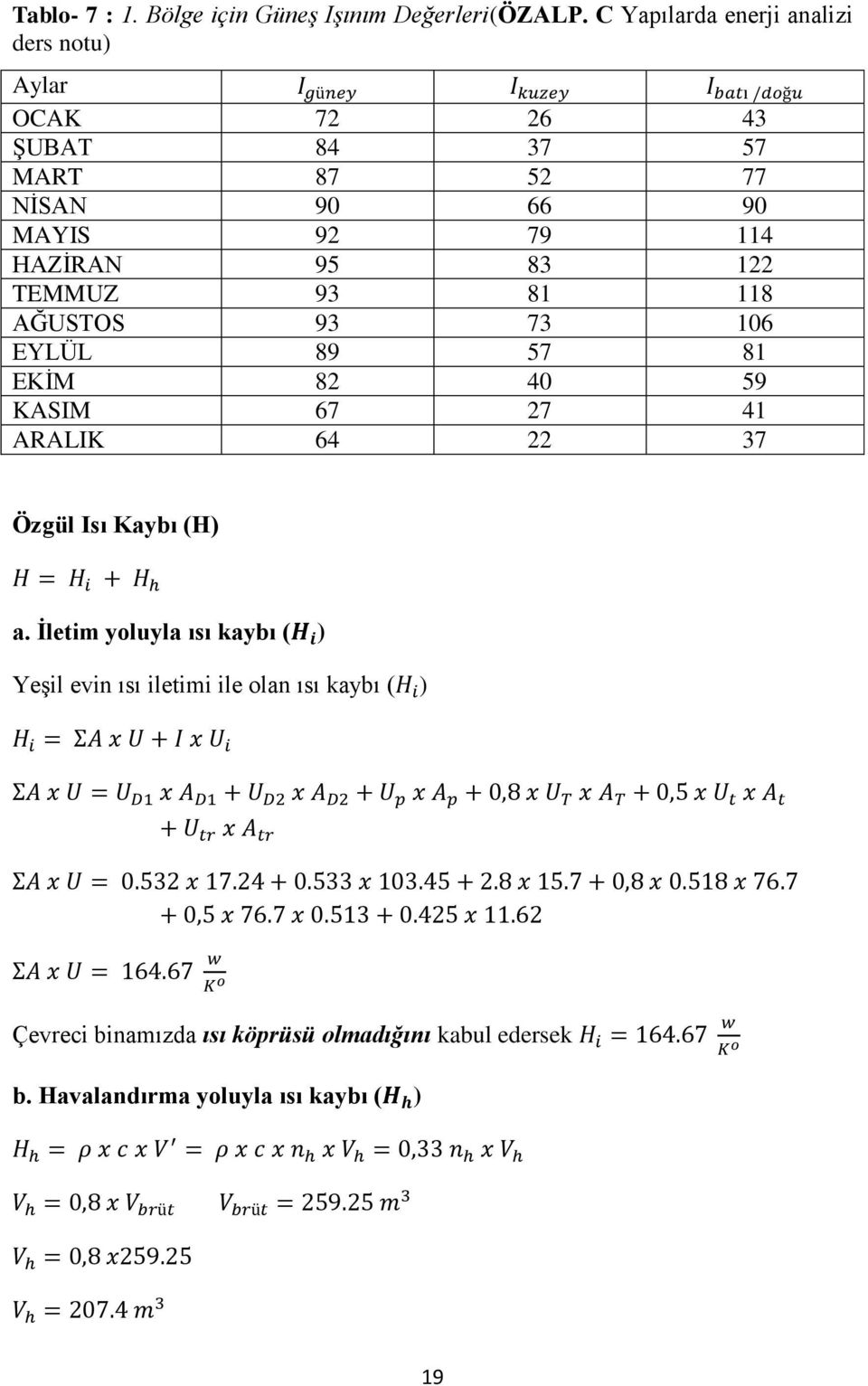 HAZİRAN 95 83 122 TEMMUZ 93 81 118 AĞUSTOS 93 73 106 EYLÜL 89 57 81 EKİM 82 40 59 KASIM 67 27 41 ARALIK 64 22 37 Özgül