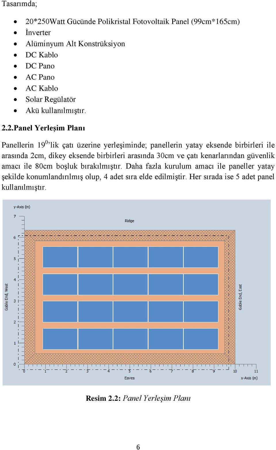 2.Panel Yerleşim Planı Panellerin 19 0 lik çatı üzerine yerleşiminde; panellerin yatay eksende birbirleri ile arasında 2cm, dikey eksende birbirleri