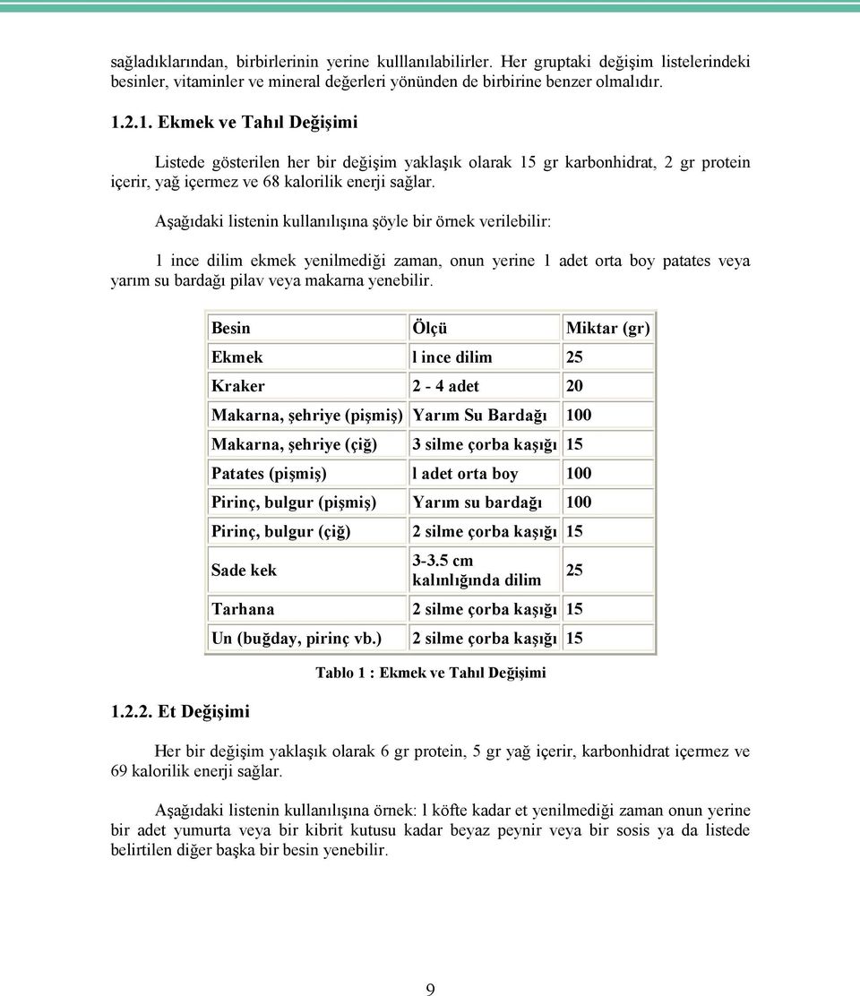 Aşağıdaki listenin kullanılışına şöyle bir örnek verilebilir: 1 ince dilim ekmek yenilmediği zaman, onun yerine 1 adet orta boy patates veya yarım su bardağı pilav veya makarna yenebilir.