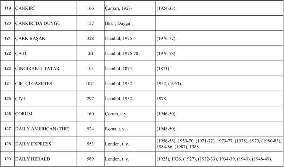 125 ÇİVİ 297 İstanbul, 1952-1978. 126 ÇORUM 160 Çorum, t. y. (1946-50). 127 DAILY AMERICAN (THE) 524 Roma, t. y. (1948-50).