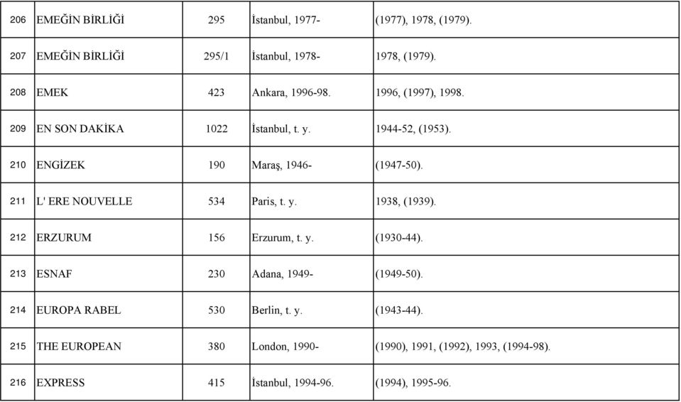 210 ENGİZEK 190 Maraş, 1946- (1947-50). 211 L' ERE NOUVELLE 534 Paris, t. y. 1938, (1939). 212 ERZURUM 156 Erzurum, t. y. (1930-44).