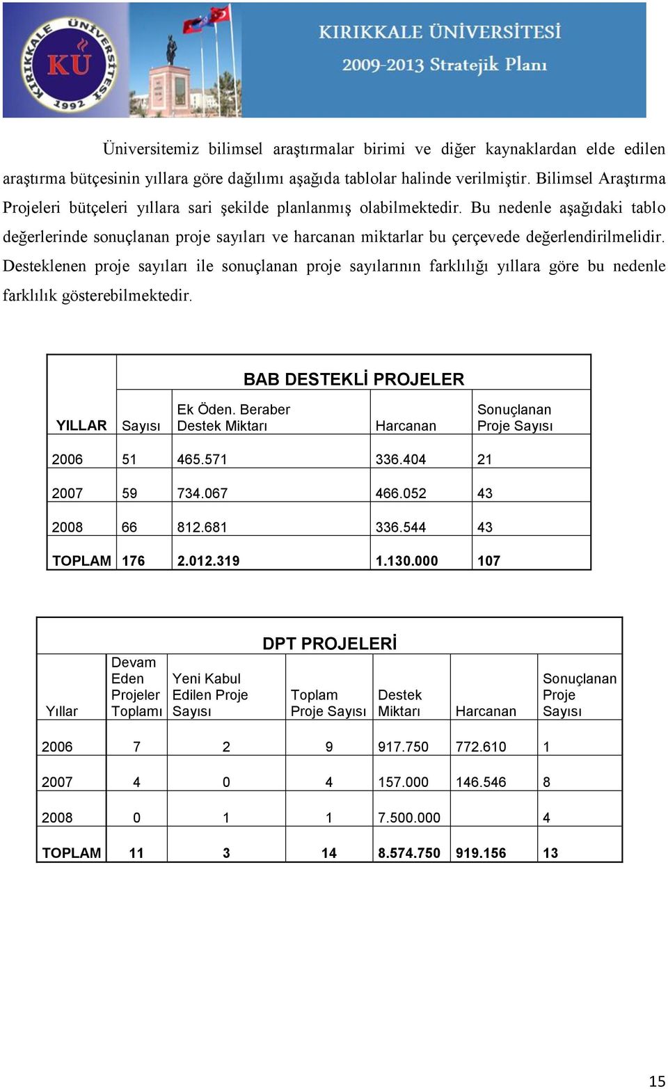 Bu nedenle aģağıdaki tablo değerlerinde sonuçlanan proje sayıları ve harcanan miktarlar bu çerçevede değerlendirilmelidir.