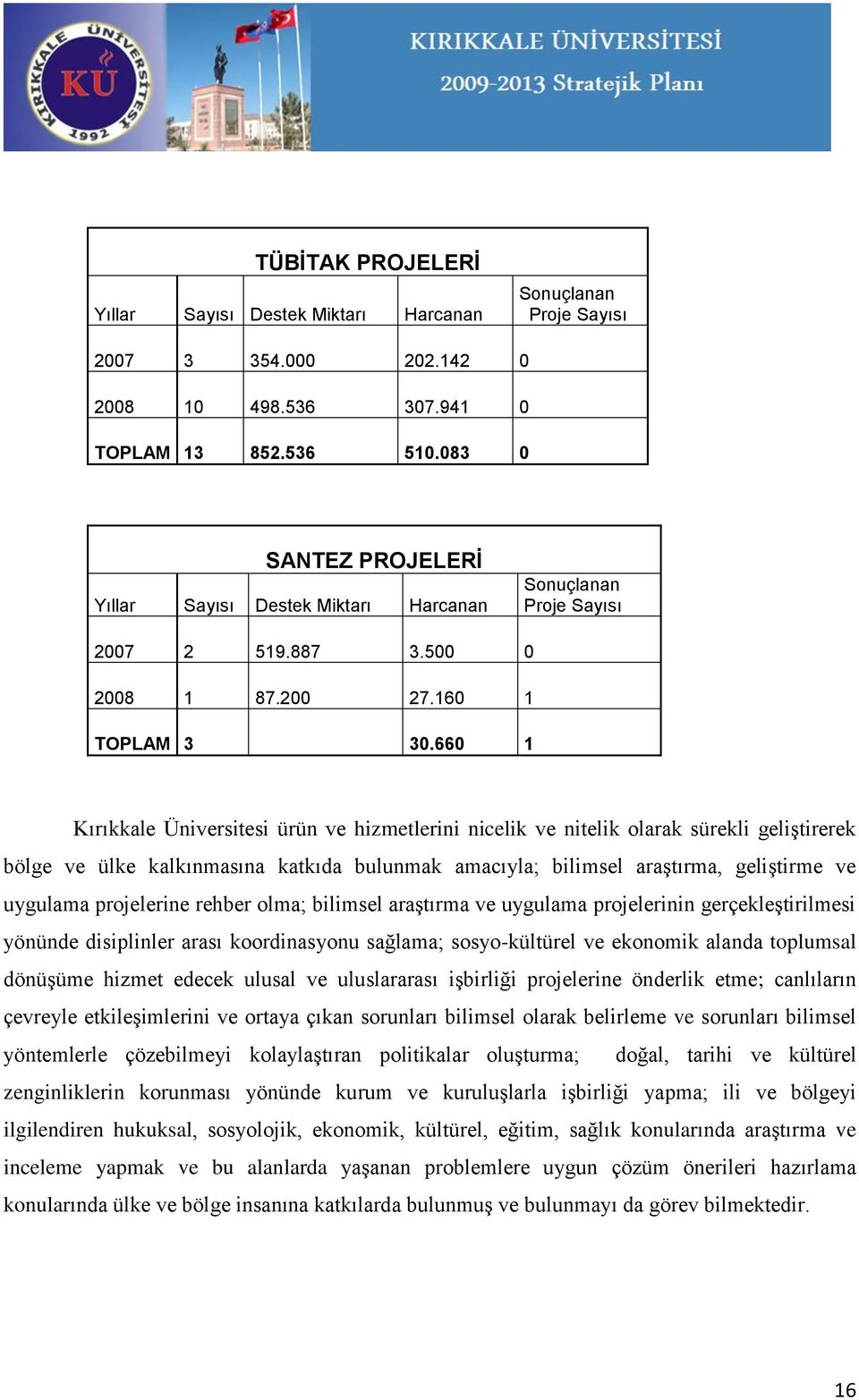 660 1 Kırıkkale Üniversitesi ürün ve hizmetlerini nicelik ve nitelik olarak sürekli geliģtirerek bölge ve ülke kalkınmasına katkıda bulunmak amacıyla; bilimsel araģtırma, geliģtirme ve uygulama