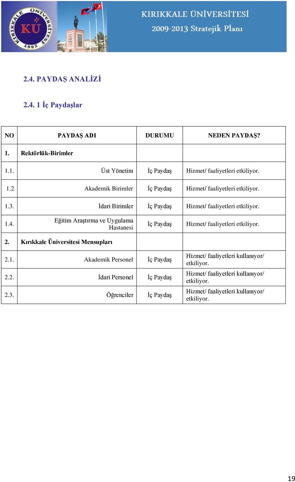 Eğitim AraĢtırma ve Uygulama Hastanesi Ġç PaydaĢ Hizmet/ faaliyetleri etkiliyor. 2. Kırıkkale Üniversitesi Mensupları 2.1. Akademik Personel Ġç PaydaĢ 2.2. Ġdari Personel Ġç PaydaĢ 2.