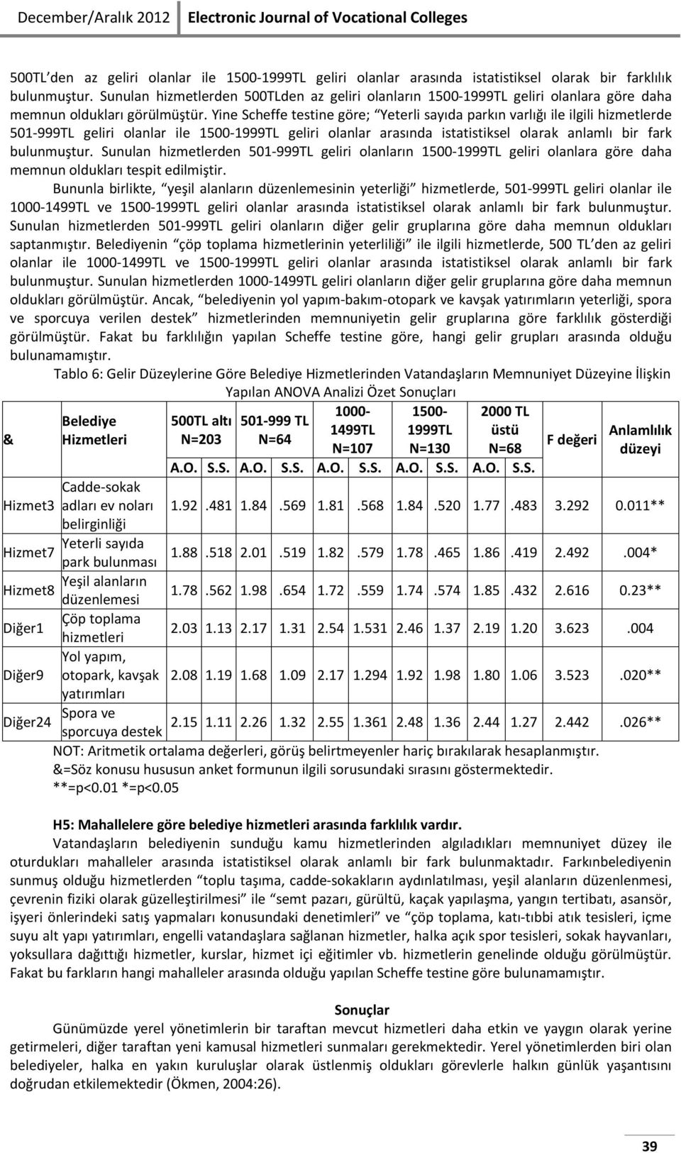 Yine Scheffe testine göre; Yeterli sayıda parkın varlığı ile ilgili hizmetlerde 501-999TL geliri olanlar ile 1500-1999TL geliri olanlar arasında istatistiksel olarak anlamlı bir fark bulunmuştur.