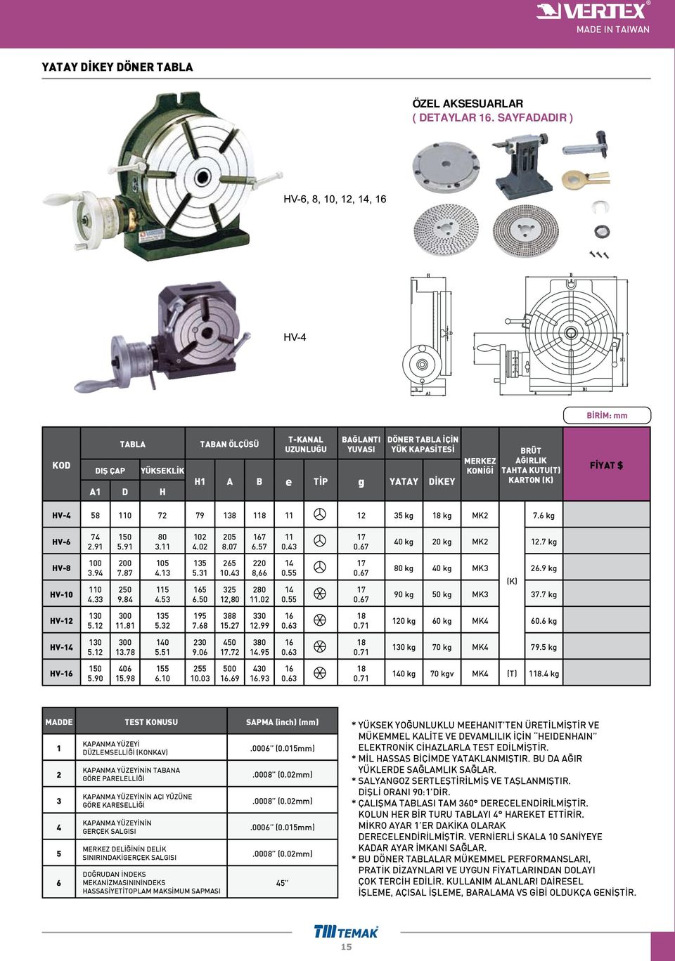 58 110 72 79 138 118 11 12 35 kg 18 kg MK2 7.6 kg HV-6 74 2.91 150 5.91 80 3.11 102 4.02 205 8.07 167 6.57 11 0.43 17 0.67 40 kg 20 kg MK2 12.7 kg HV-8 HV-10 100 3.94 110 4.33 200 7.87 250 9.84 105 4.