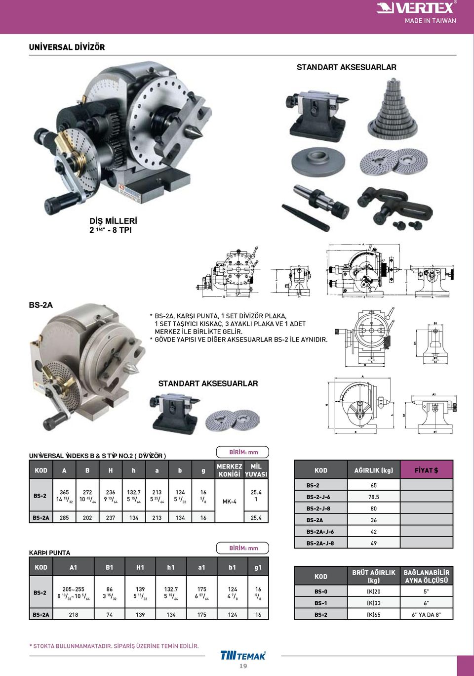 7 213 134 16 14 13 / 32 10 45 / 64 9 13 / 64 5 15 / 64 5 25 / 64 5 9 / 32 5 / 8 MK-4 MİL YUVASI BS-2A 285 202 237 134 213 134 16 25.4 KARÞI PUNTA A1 B1 H1 h1 a1 b1 g1 BS-2 25.4 1 205~255 86 139 132.