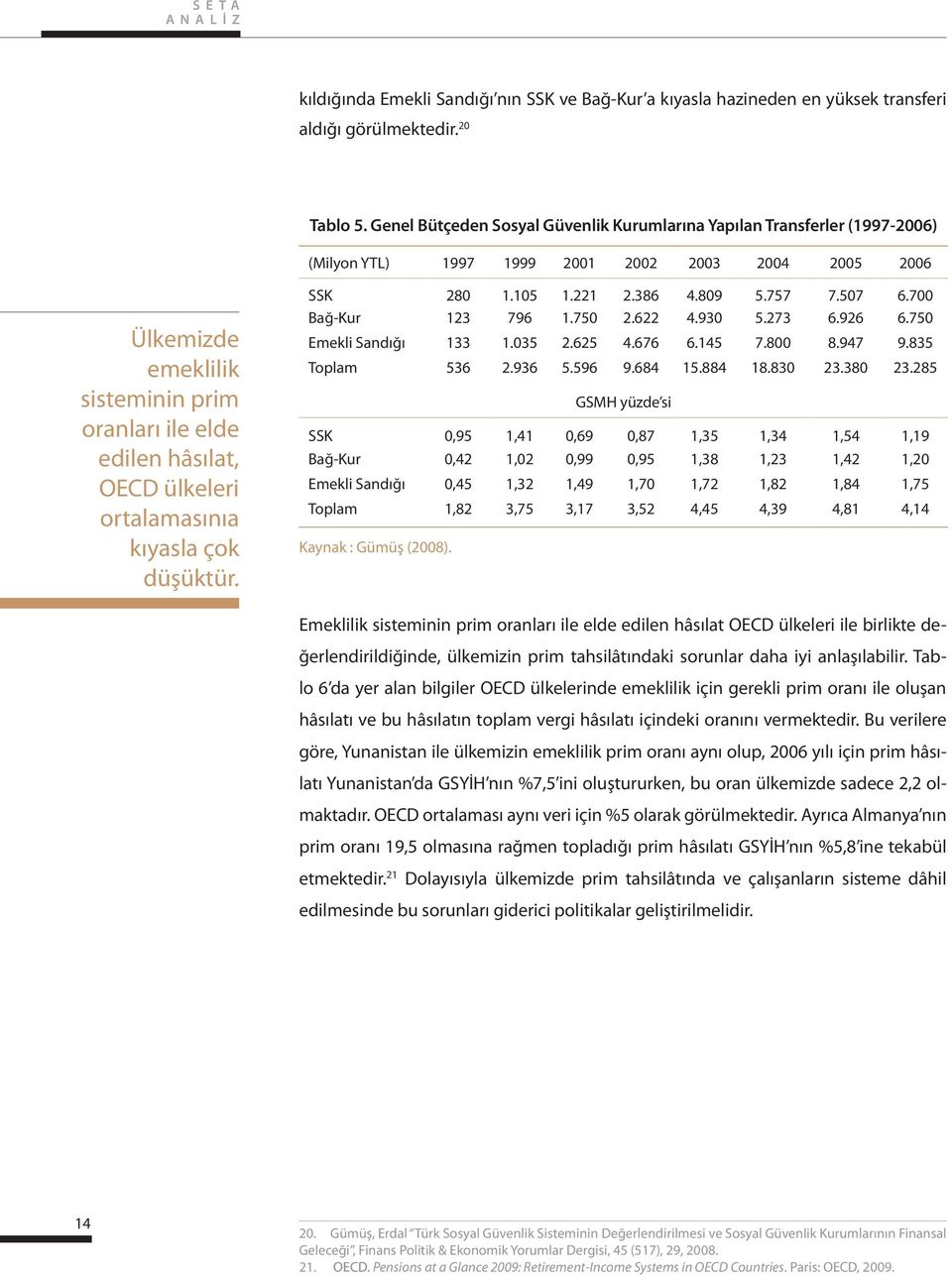 OECD ülkeleri ortalamasınıa kıyasla çok düşüktür. SSK 280 1.105 1.221 2.386 4.809 5.757 7.507 6.700 Bağ-Kur 123 796 1.750 2.622 4.930 5.273 6.926 6.750 Emekli Sandığı 133 1.035 2.625 4.676 6.145 7.