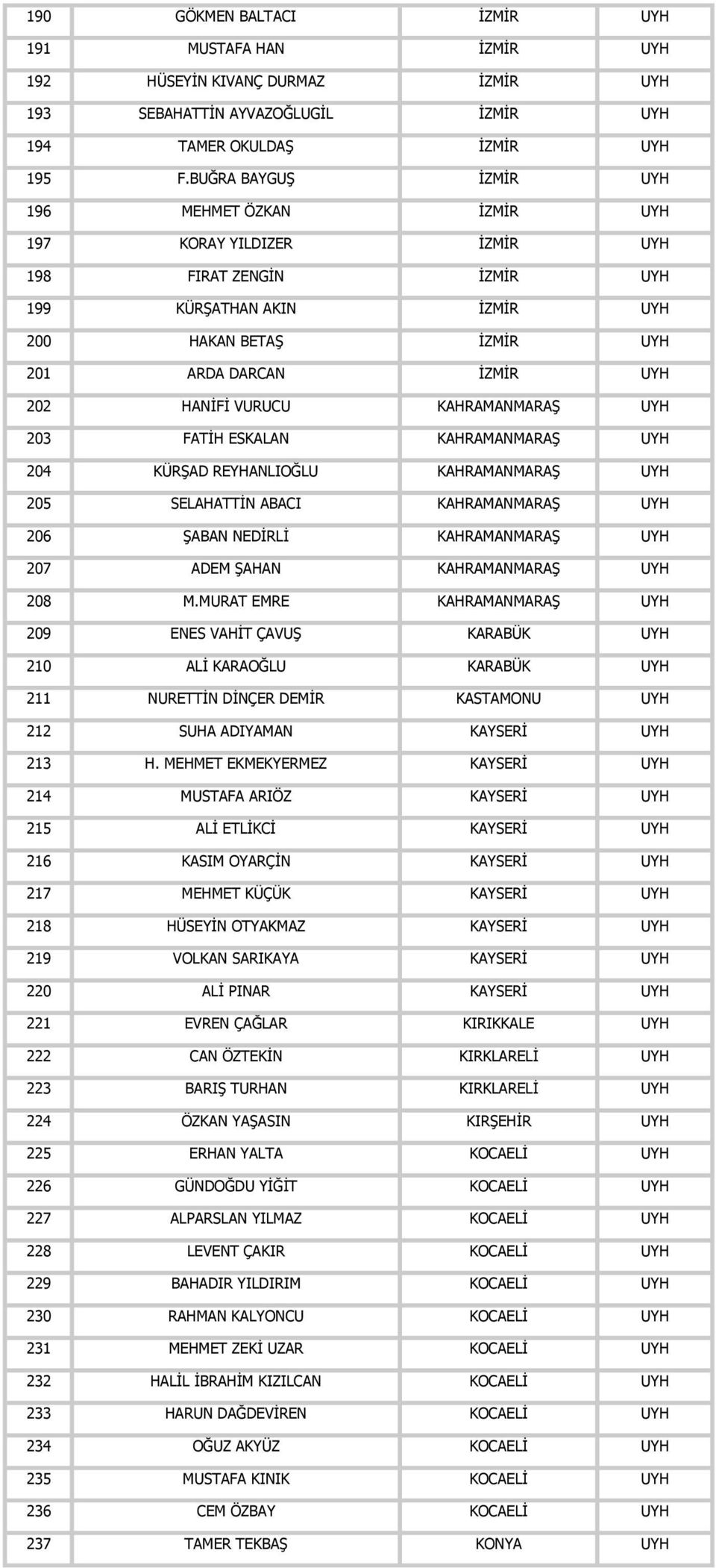 VURUCU KAHRAMANMARAŞ UYH 203 FATİH ESKALAN KAHRAMANMARAŞ UYH 204 KÜRŞAD REYHANLIOĞLU KAHRAMANMARAŞ UYH 205 SELAHATTİN ABACI KAHRAMANMARAŞ UYH 206 ŞABAN NEDİRLİ KAHRAMANMARAŞ UYH 207 ADEM ŞAHAN