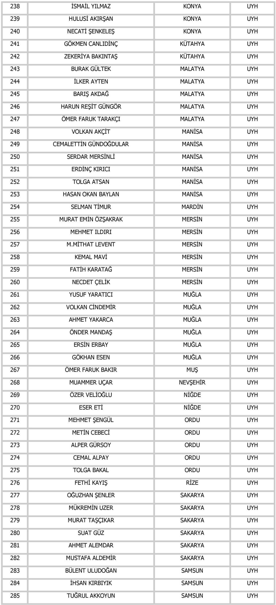 MANİSA UYH 251 ERDİNÇ KIRICI MANİSA UYH 252 TOLGA ATSAN MANİSA UYH 253 HASAN OKAN BAYLAN MANİSA UYH 254 SELMAN TİMUR MARDİN UYH 255 MURAT EMİN ÖZŞAKRAK MERSİN UYH 256 MEHMET ILDIRI MERSİN UYH 257 M.