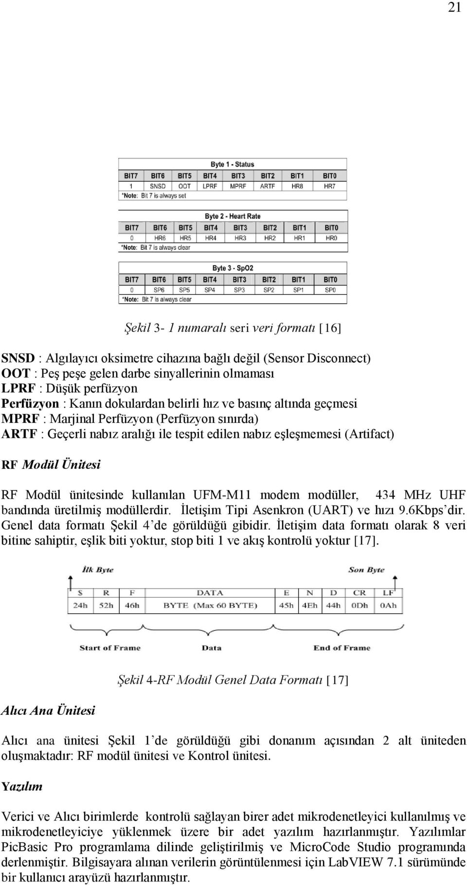 Modül ünitesinde kullanılan UFM-M11 modem modüller, 434 MHz UHF bandında üretilmiş modüllerdir. İletişim Tipi Asenkron (UART) ve hızı 9.6Kbps dir. Genel data formatı Şekil 4 de görüldüğü gibidir.