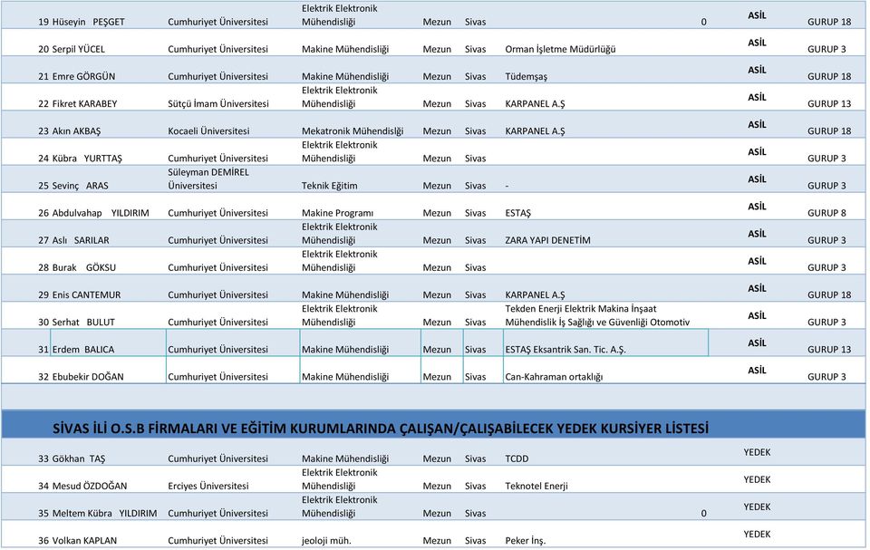 Ş 23 Akın AKBAŞ Kocaeli Üniversitesi Mekatronik Mühendislği Mezun Sivas KARPANEL A.