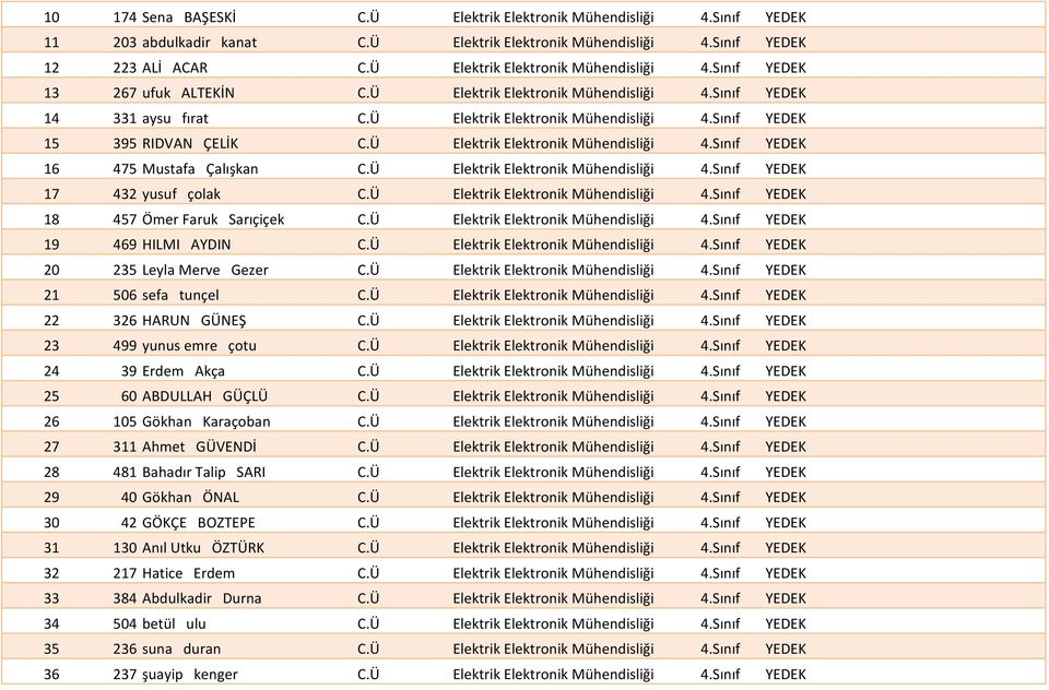 Ü Mühendisliği 4.Sınıf 19 469 HILMI AYDIN C.Ü Mühendisliği 4.Sınıf 20 235 Leyla Merve Gezer C.Ü Mühendisliği 4.Sınıf 21 506 sefa tunçel C.Ü Mühendisliği 4.Sınıf 22 326 HARUN GÜNEŞ C.Ü Mühendisliği 4.Sınıf 23 499 yunus emre çotu C.