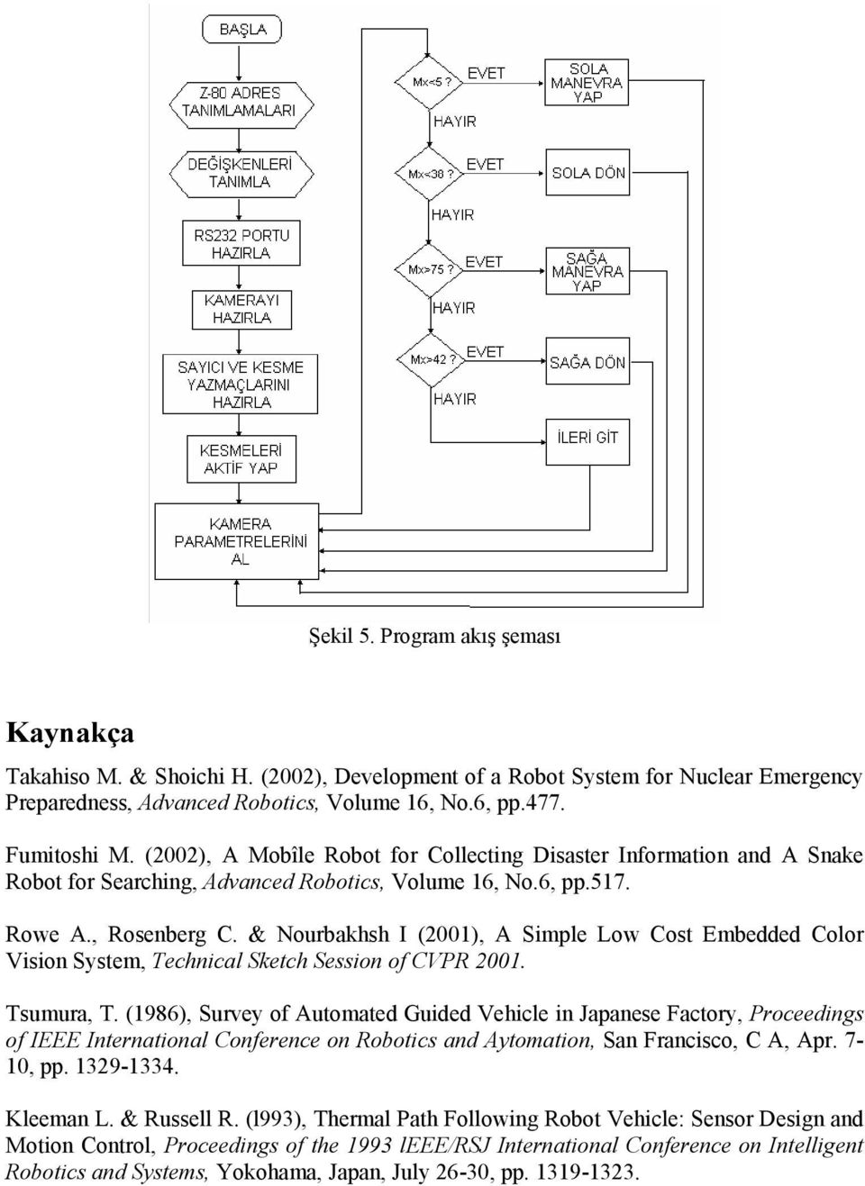 & Nourbakhsh I (2001), A Simple Low Cost Embedded Color Vision System, Technical Sketch Session of CVPR 2001. Tsumura, T.