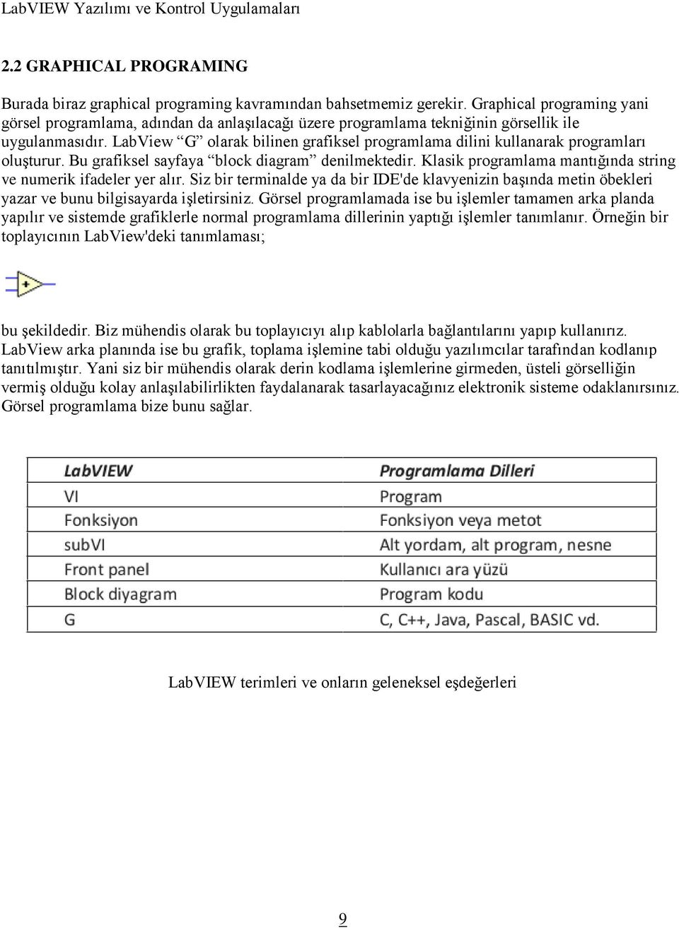 LabView G olarak bilinen grafiksel programlama dilini kullanarak programları oluşturur. Bu grafiksel sayfaya block diagram denilmektedir.