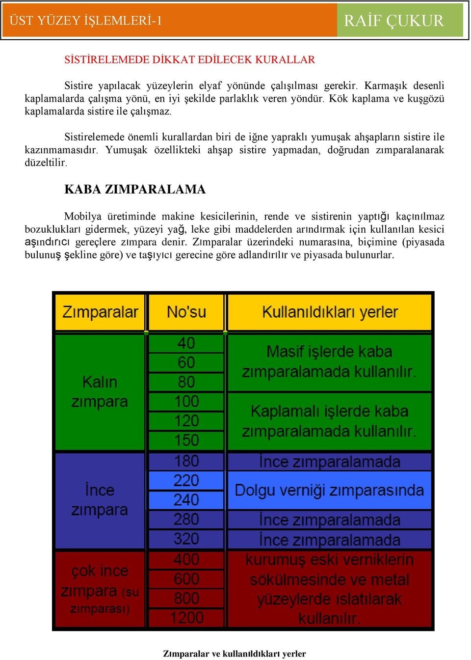 Yumuşak özellikteki ahşap sistire yapmadan, doğrudan zımparalanarak düzeltilir.