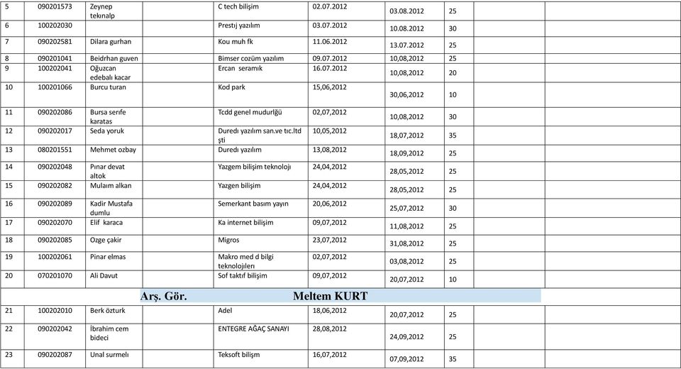 mudurlğü 02,07,2012 12 090202017 Seda yoruk Duredı yazılım san.ve tıc.