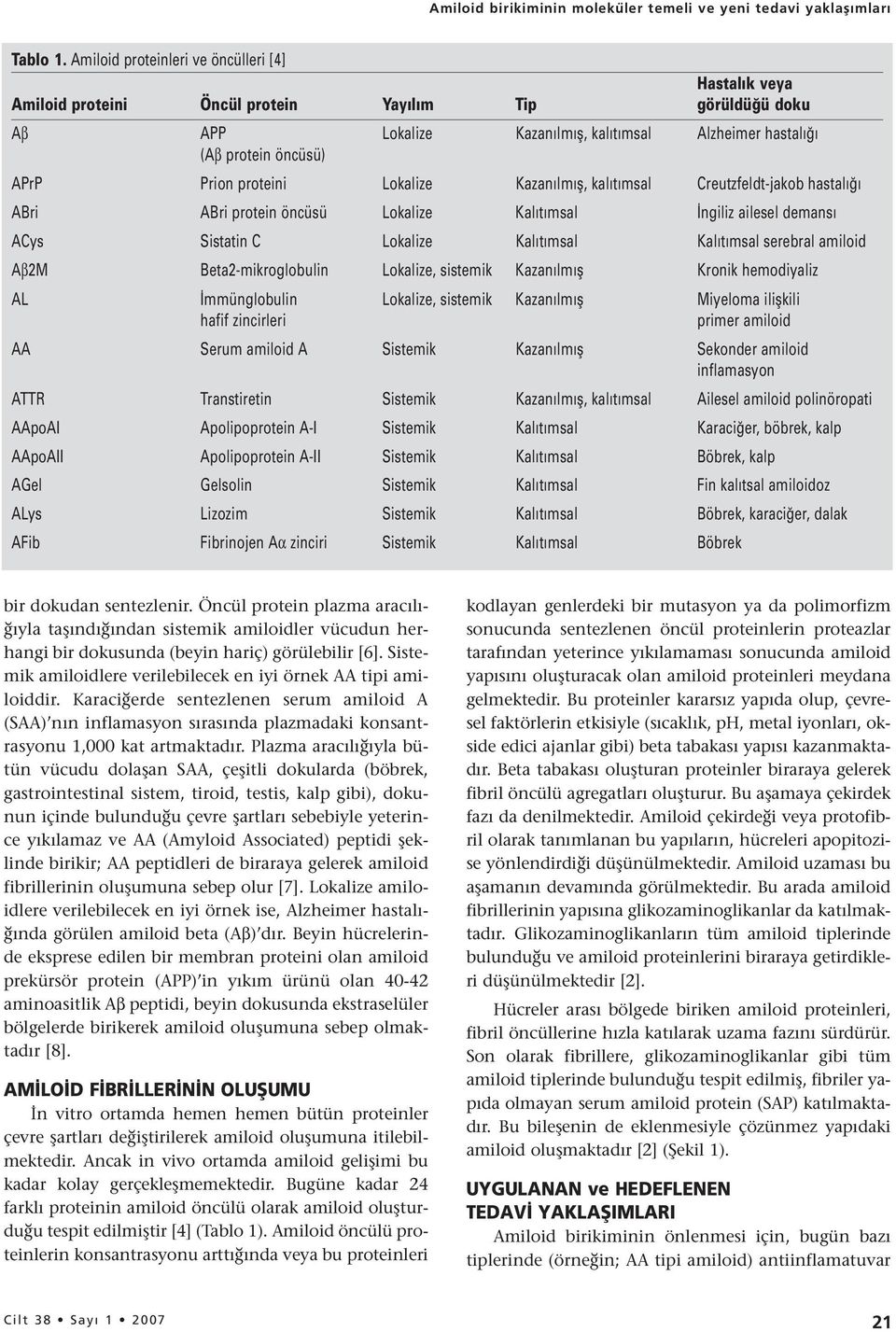 proteini Lokalize Kazanılmış, kalıtımsal Creutzfeldt-jakob hastalığı ABri ABri protein öncüsü Lokalize Kalıtımsal İngiliz ailesel demansı ACys Sistatin C Lokalize Kalıtımsal Kalıtımsal serebral