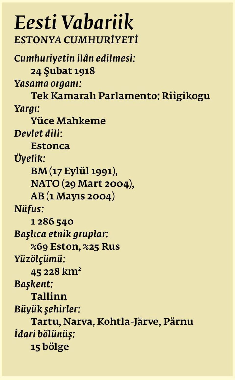 NATO (29 Mart 2004), AB (1 Mayıs 2004) Nüfus: 1 286 540 Başlıca etnik gruplar: %69 Eston, %25 Rus