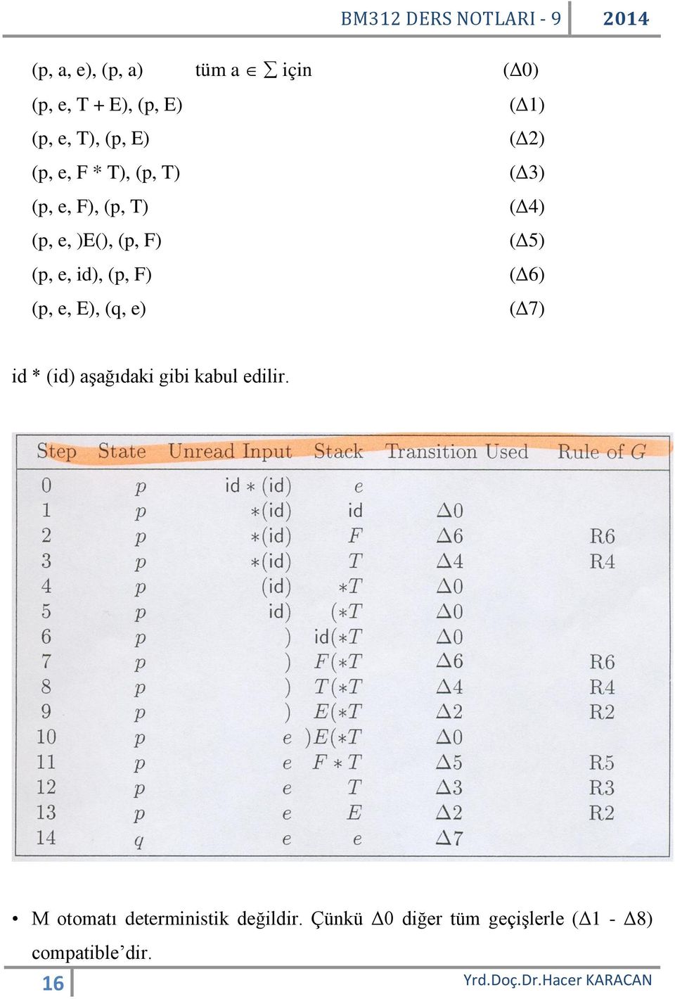 (Δ2) (Δ3) (Δ4) (Δ5) (Δ6) (Δ7) id * (id) aşağıdaki gibi kabul edilir.