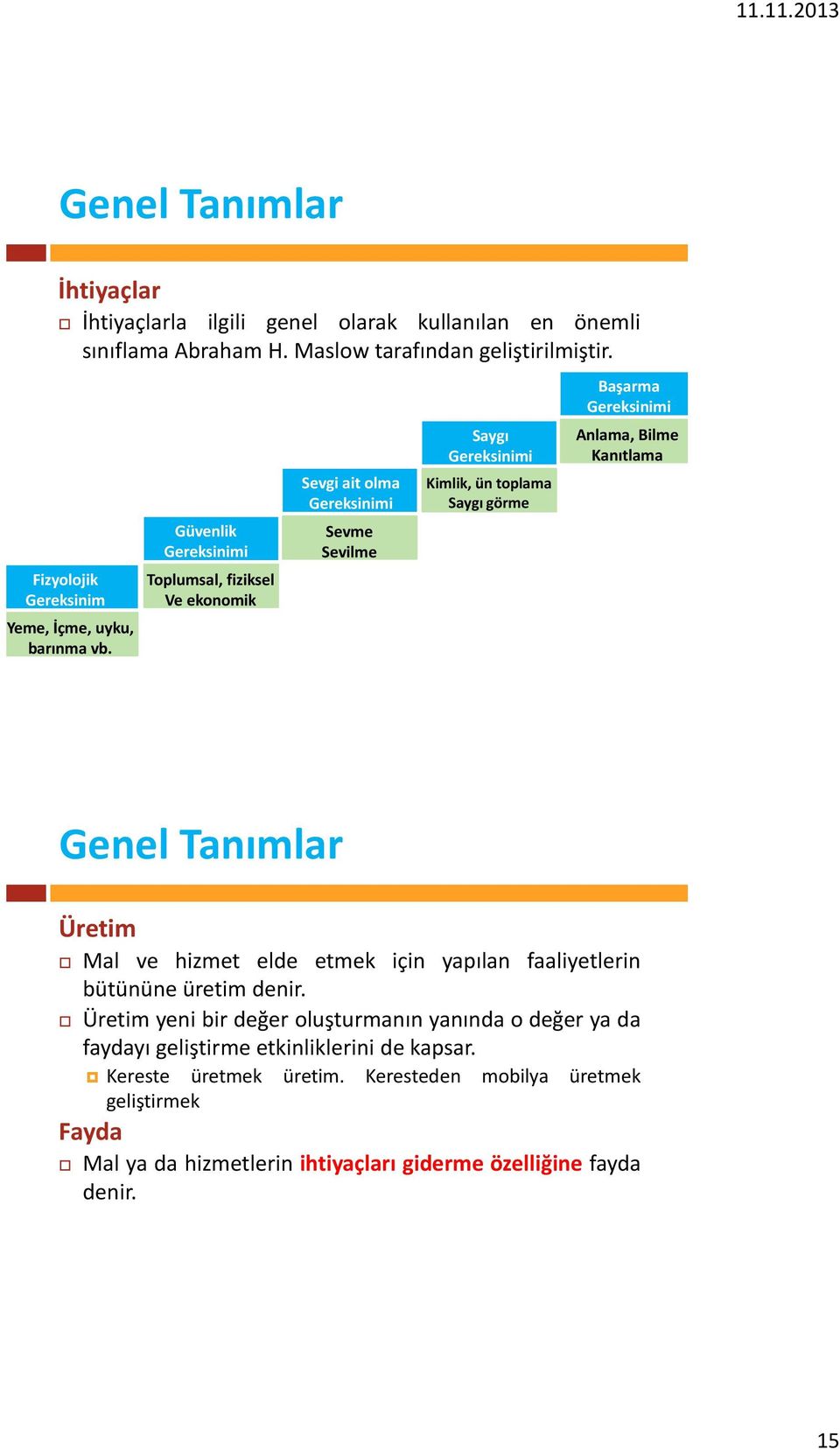 Güvenlik Gereksinimi Toplumsal, fiziksel Ve ekonomik Sevgi ait olma Gereksinimi Sevme Sevilme Saygı Gereksinimi Kimlik, ün toplama Saygı görme Başarma Gereksinimi Anlama, Bilme