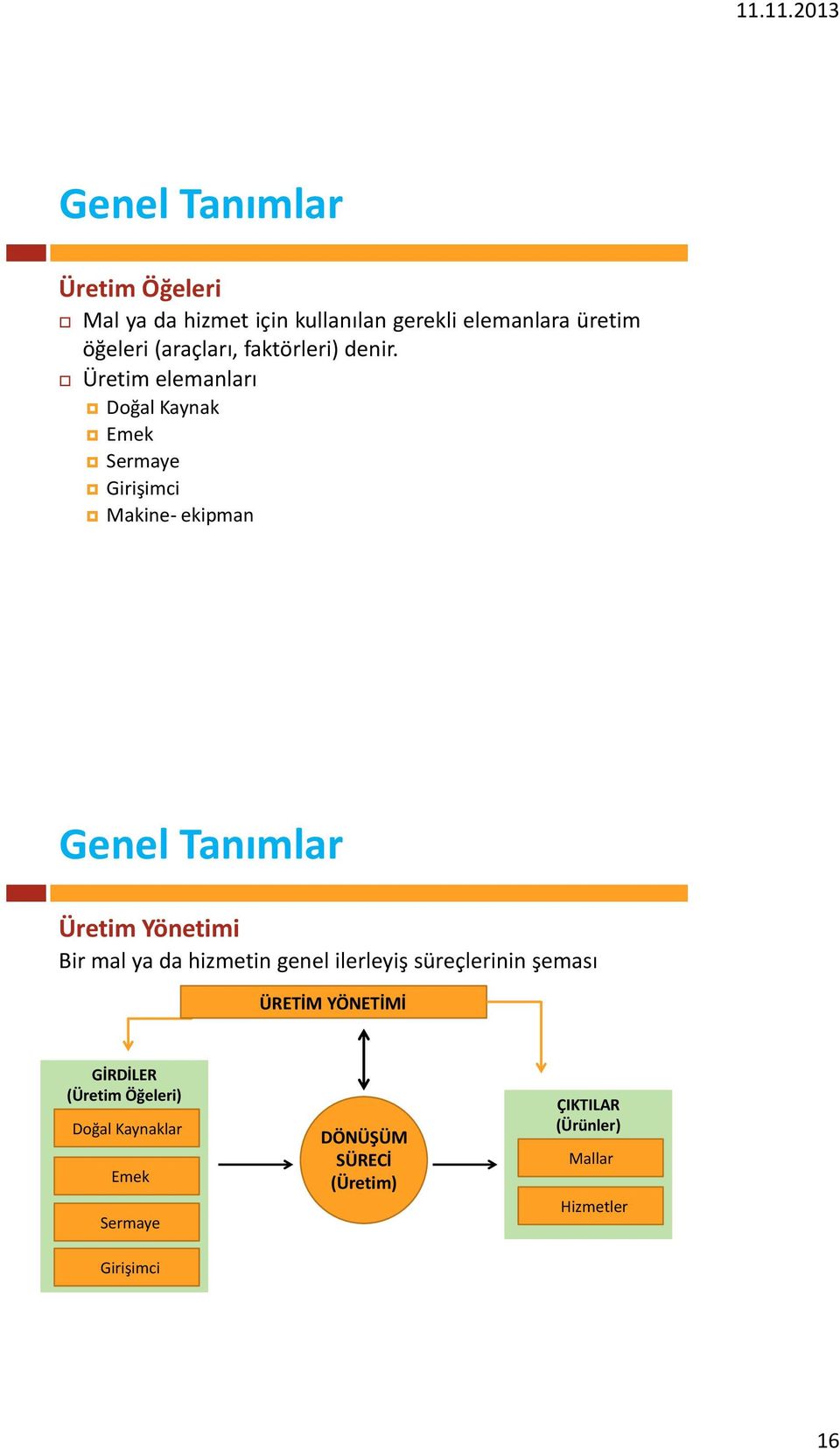 Üretim elemanları Doğal Kaynak Emek Sermaye Girişimci Makine- ekipman Genel Tanımlar Üretim Yönetimi Bir