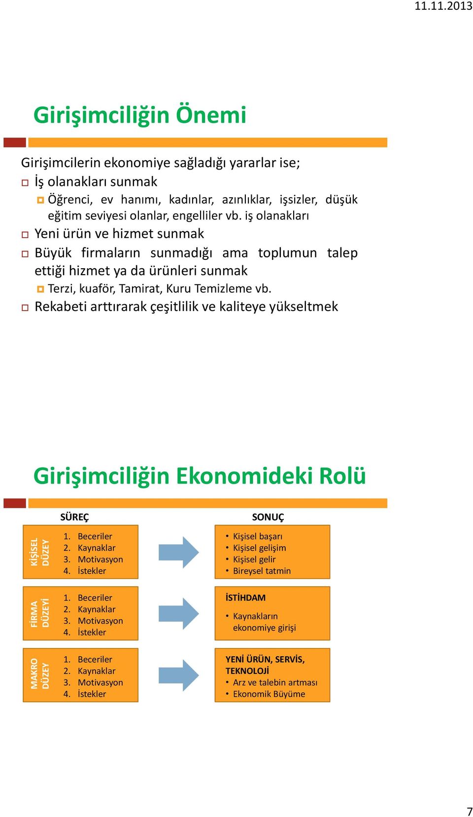 iş olanakları Yeni ürün ve hizmet sunmak Büyük firmaların sunmadığı ama toplumun talep ettiği hizmet ya da ürünleri sunmak Terzi, kuaför, Tamirat, Kuru Temizleme vb.