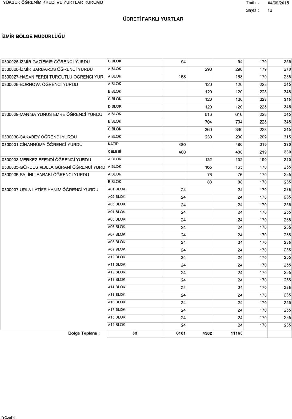 0033-MERKEZ EFENDİ ÖĞRENCİ YURDU 0035-GÖRDES MOLLA GÜRANİ ÖĞRENCİ YURD 0036-SALİHLİ FARABİ ÖĞRENCİ YURDU 132 165 76 88 132 165 76 88 0037-URLA LATİFE HANIM ÖĞRENCİ YURDU A01 BLOK A02