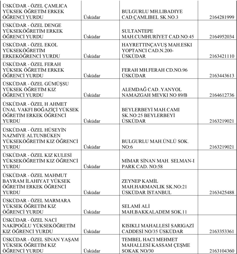 YÜKSEKÖĞRETİM KIZ ÜSKÜDAR - ÖZEL SİNAN YAŞAM BULGURLU MH.LIBADIYE CAD.ÇAMLIBEL SK.NO.3 2164281999 SULTANTEPE MAH.CUMHURİYET CAD.NO:45 2164952034 HAYRETTINÇAVUŞ MAH.ESKI YOPTANCI CAD.N.200- ÜSKÜDAR 2163421110 FERAH MH.