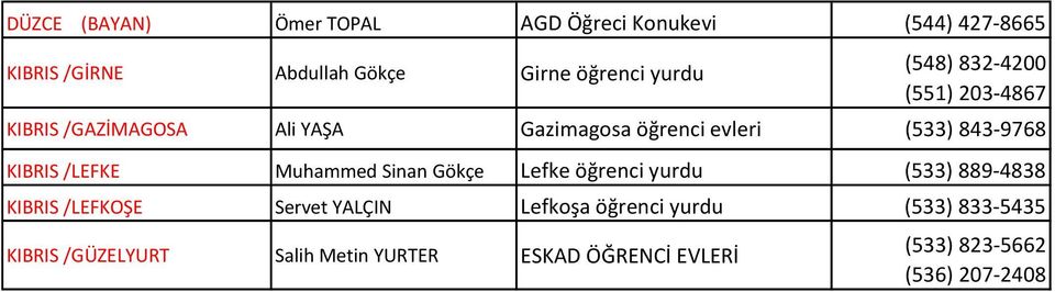 KIBRIS /LEFKE Muhammed Sinan Gökçe Lefke öğrenci yurdu (533) 889-4838 KIBRIS /LEFKOŞE Servet YALÇIN Lefkoşa