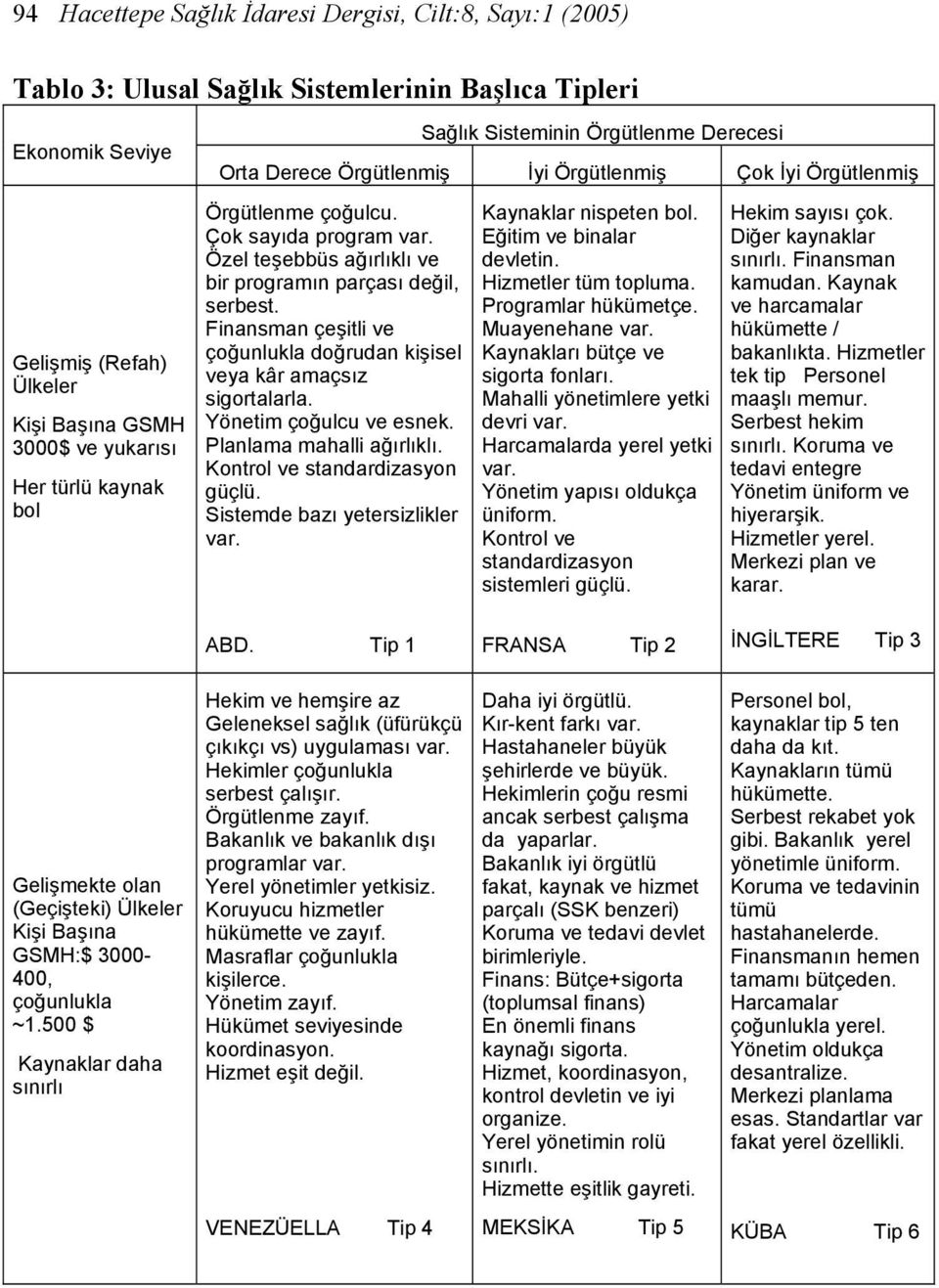 Özel teşebbüs ağırlıklı ve bir programın parçası değil, serbest. Finansman çeşitli ve çoğunlukla doğrudan kişisel veya kâr amaçsız sigortalarla. Yönetim çoğulcu ve esnek. Planlama mahalli ağırlıklı.