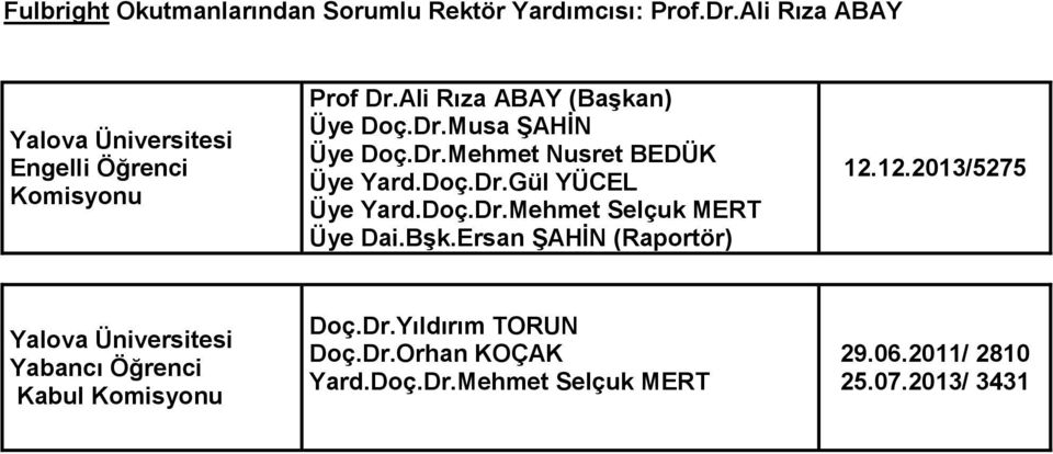 Dr.Mehmet Nusret BEDÜK Üye Yard.Doç.Dr.Gül YÜCEL Üye Yard.Doç.Dr.Mehmet Selçuk MERT Üye Dai.Bşk.