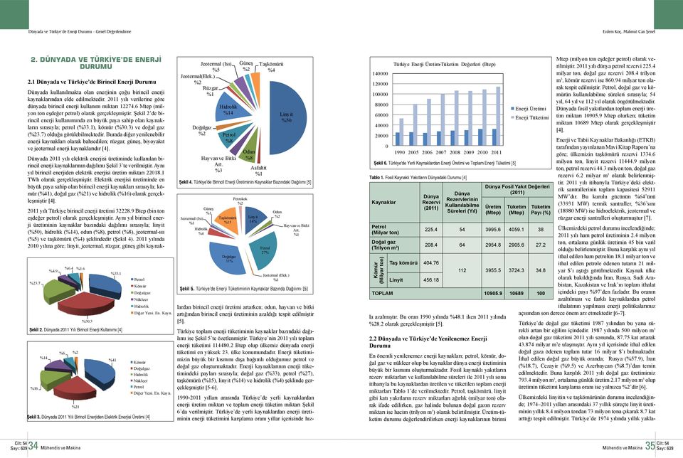 Şekil 2 de birincil enerji kullanımında en büyük paya sahip olan kaynakların sırasıyla; petrol (%33.1), kömür (%30.3) ve doğal gaz (3.7) olduğu görülebilmektedir.