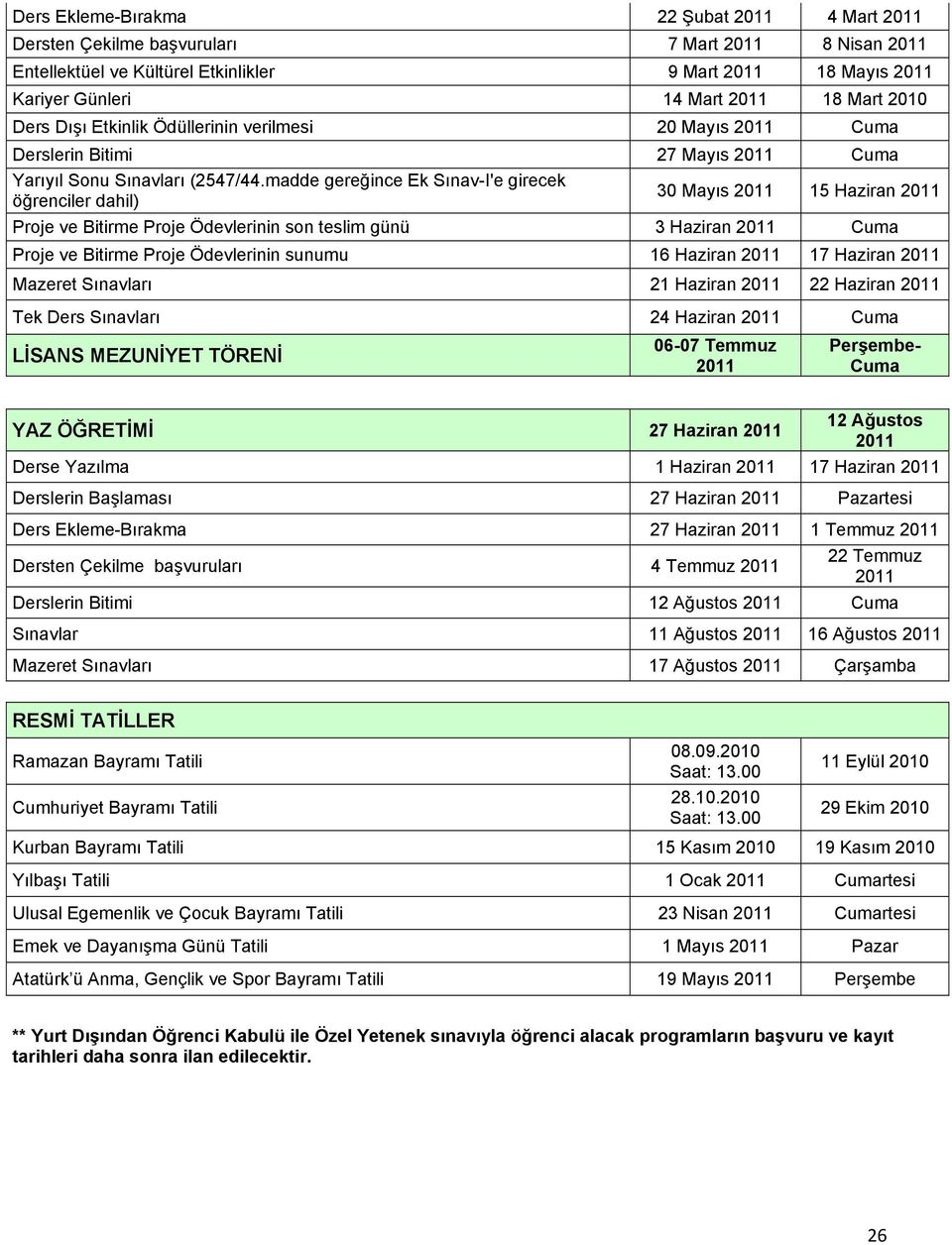 madde gereğince Ek Sınav-I'e girecek öğrenciler dahil) 30 Mayıs 2011 15 Haziran 2011 Proje ve Bitirme Proje Ödevlerinin son teslim günü 3 Haziran 2011 Cuma Proje ve Bitirme Proje Ödevlerinin sunumu