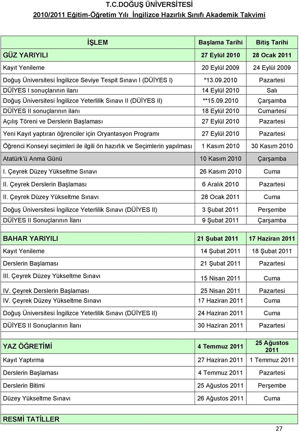 09.2010 Çarşamba DÜİYES II sonuçlarının ilanı 18 Eylül 2010 Cumartesi Açılış Töreni ve Derslerin Başlaması 27 Eylül 2010 Pazartesi Yeni Kayıt yaptıran öğrenciler için Oryantasyon Programı 27 Eylül