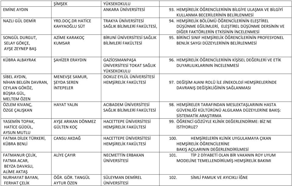 HEMŞİRELİK BÖLÜMÜ ÖĞRENCİLERİNİN ELEŞTİREL DÜŞÜNME EĞİLİMLERİ, ELEŞTİREL DÜŞÜNME DERSİNİN VE DİĞER FAKTÖRLERİN ETKİSİNİN İNCELENMESİ SONGÜL DURGUT, SELAY GÖKÇE, AYŞE ZEYNEP BAŞ AZİME KARAKOÇ KUMSAR