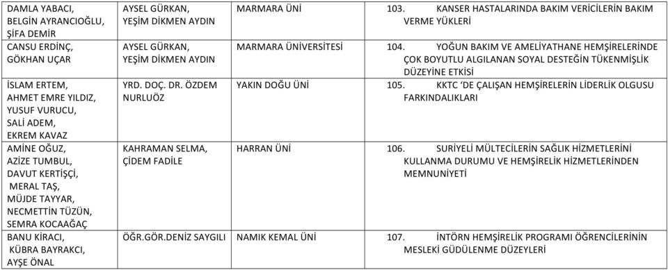 ÖZDEM NURLUÖZ KAHRAMAN SELMA, ÇİDEM FADİLE MARMARA ÜNİ 103. KANSER HASTALARINDA BAKIM VERİCİLERİN BAKIM VERME YÜKLERİ MARMARA ÜNİVERSİTESİ 104.