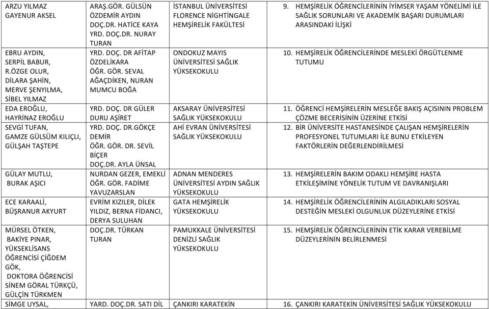 BAKİYE PINAR, YÜKSEKLİSANS ÖĞRENCİSİ ÇİĞDEM GÖK, DOKTORA ÖĞRENCİSİ SİNEM GÖRAL TÜRKÇÜ, GÜLÇİN TÜRKMEN ARAŞ.GÖR. GÜLSÜN ÖZDEMİR AYDIN DOÇ.DR. HATİCE KAYA YRD. DOÇ.DR. NURAY TURAN YRD. DOÇ. DR AFİTAP ÖZDELİKARA ÖĞR.