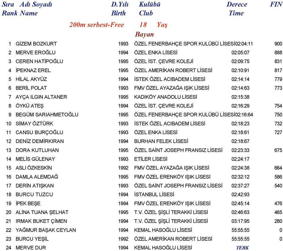 CEREN HATİPOĞLU 1995 ÖZEL İST.