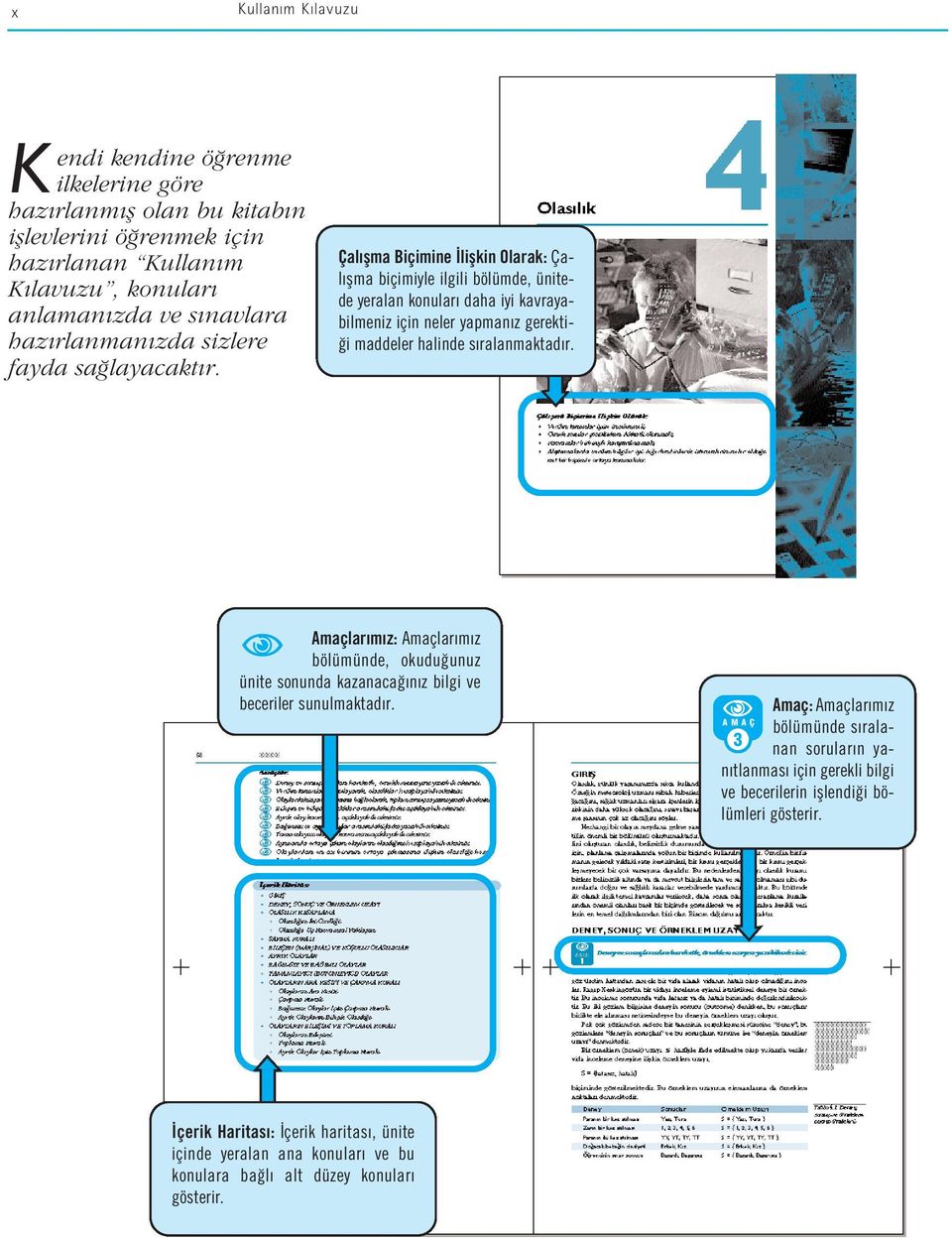 Çal flma Biçimine liflkin Olarak: Çal flma biçimiyle ilgili bölümde, ünitede yeralan konular daha iyi kavrayabilmeniz için neler yapman z gerekti- i maddeler halinde s ralanmaktad r.