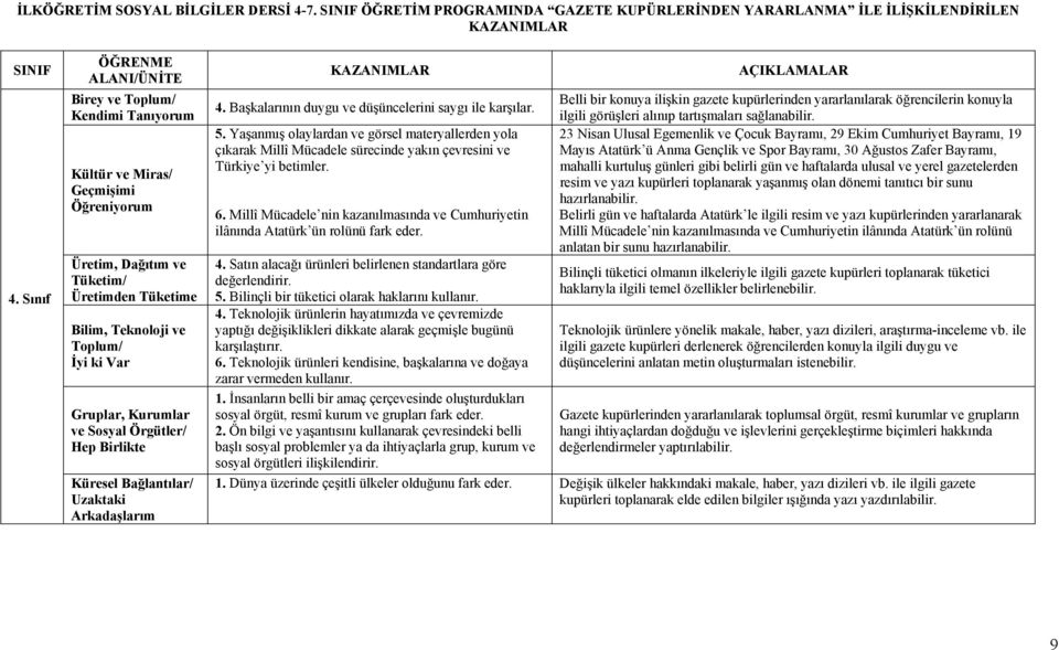 Kurumlar ve Sosyal Örgütler/ Hep Birlikte Küresel Bağlantılar/ Uzaktaki Arkadaşlarım KAZANIMLAR 4. Başkalarının duygu ve düşüncelerini saygı ile karşılar. 5.